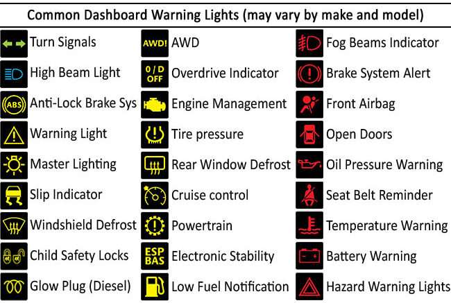 common warning lights on cars