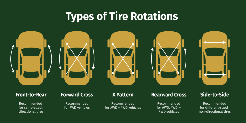 types of tire rotation