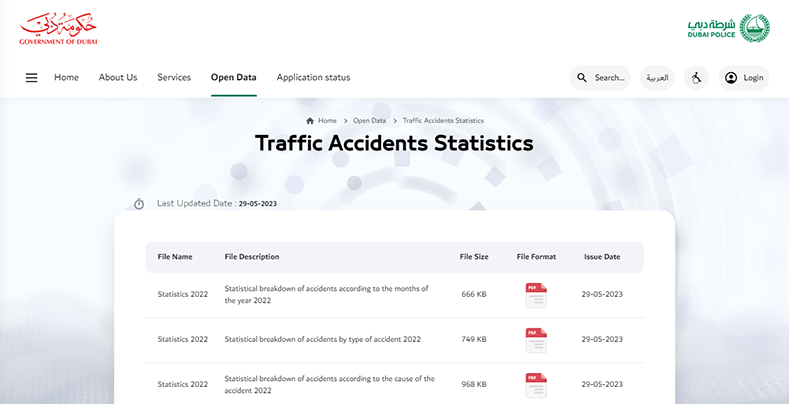 Car’s Accident History