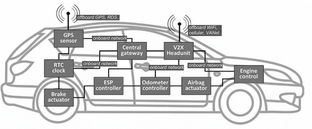 2025 Luxury Cars