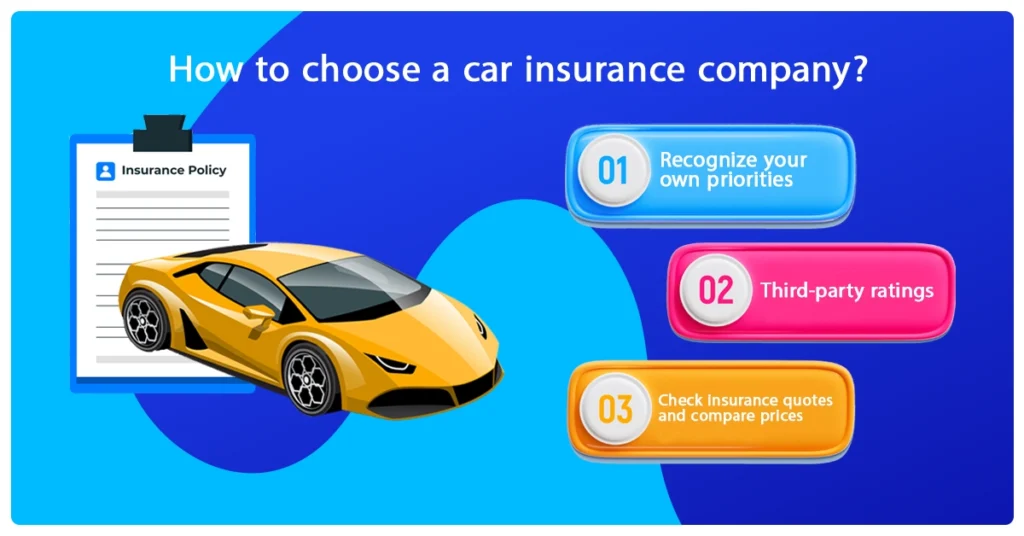 Car Insurance Plan