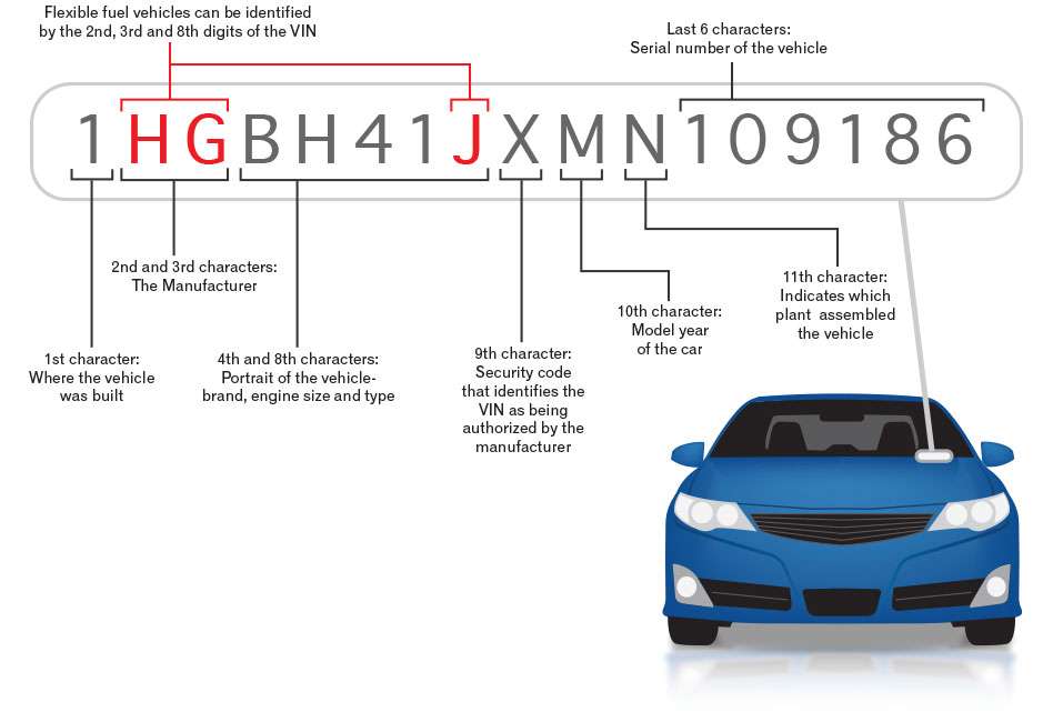 Vehicle Identification Number (VIN)