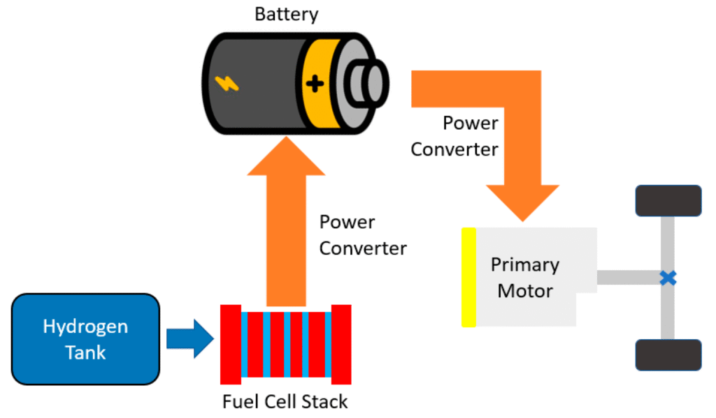 Range Assistant in EVs