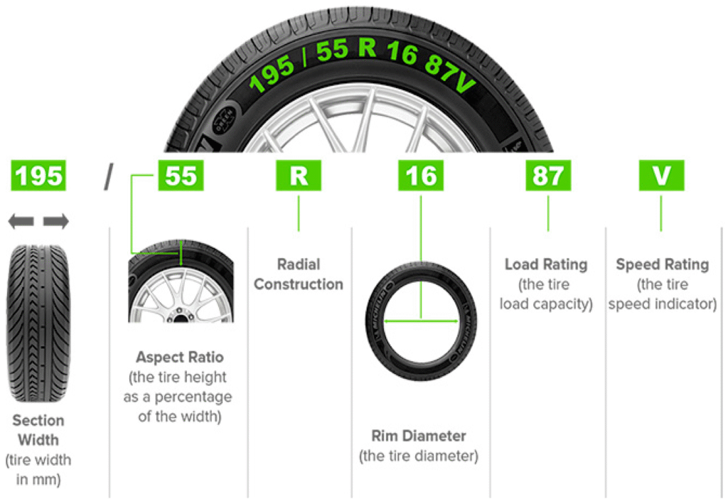 Tyre codes example