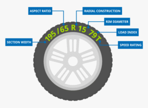 Tyre Codes