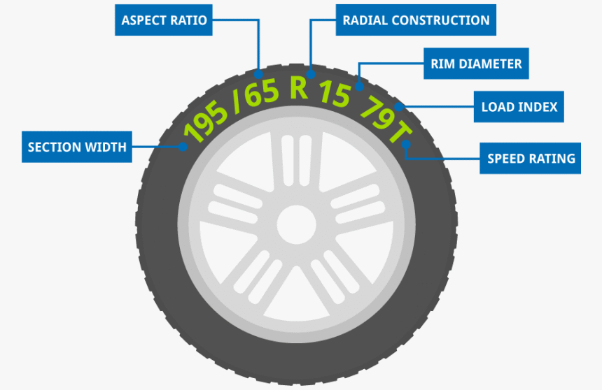 Tyre Codes