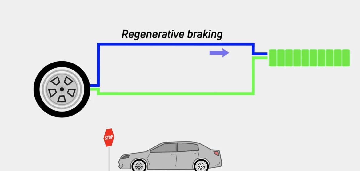 Regenerative Braking in EVs